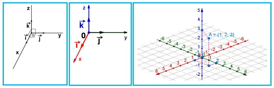 Géométrie dans l’espace 1 : Produit scalaire